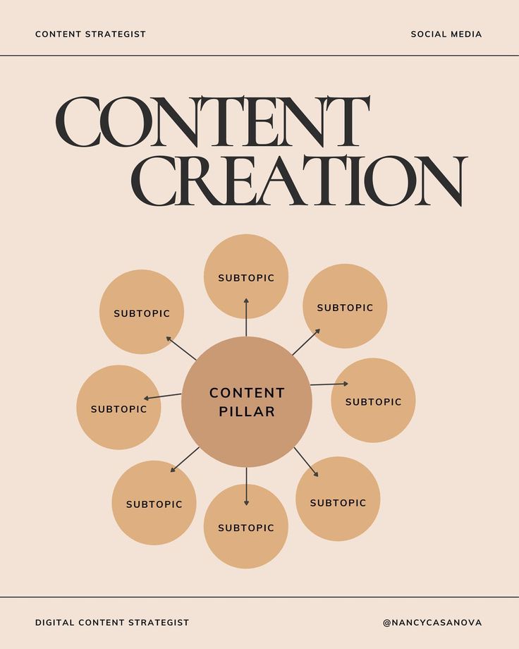 Maximize Content Pillars for Your Marketing Plan and Content Creation
